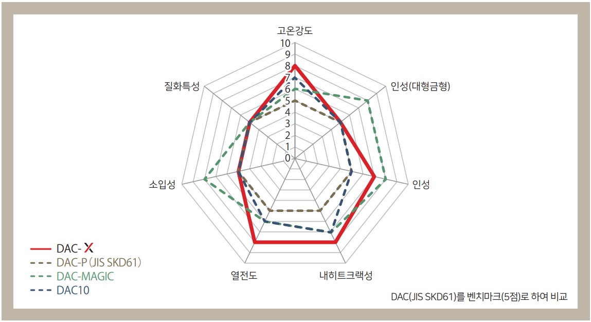 특성위치표