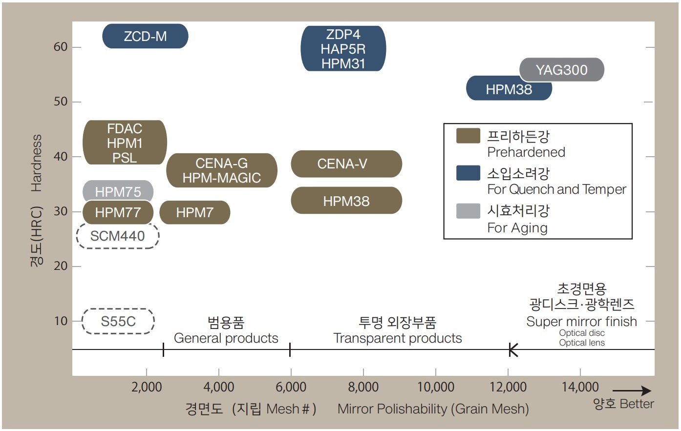 특성위치표